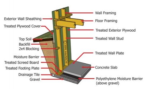wood-foundation
